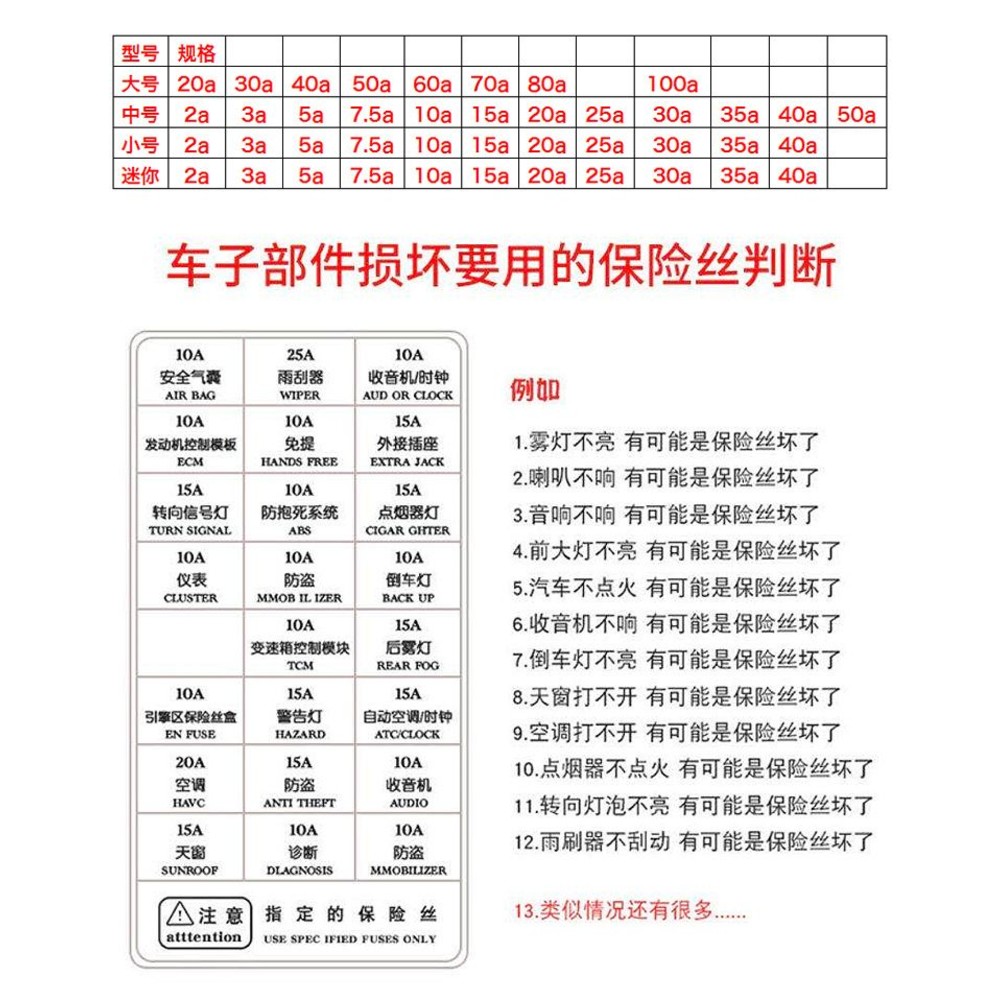 【汽車 84】汽車 保險絲 套裝 272pc 2A-35A | 台灣現貨 開發票 圖片